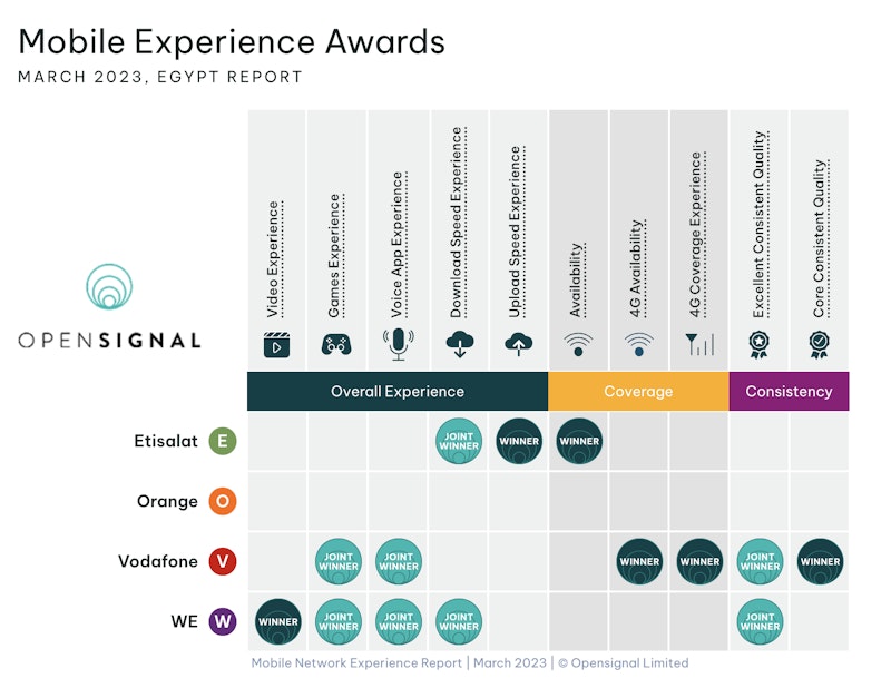 open signal egypt report 2023